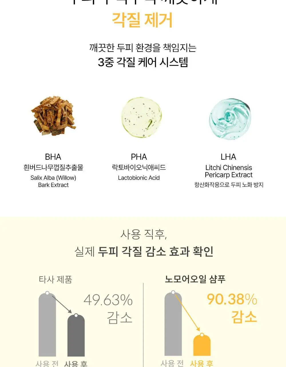 위드비컨 탈모증상완화 노모어오일 샴푸 360ml(지성 두피) 상세페이지 15