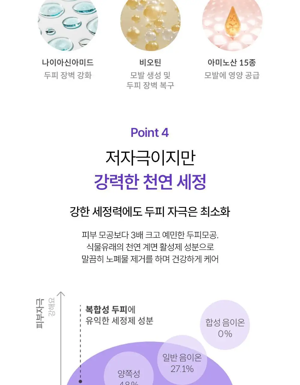 위드비컨 탈모증상완화 비컨피던트 샴푸 360ml(복합성 두피) 상세페이지 17