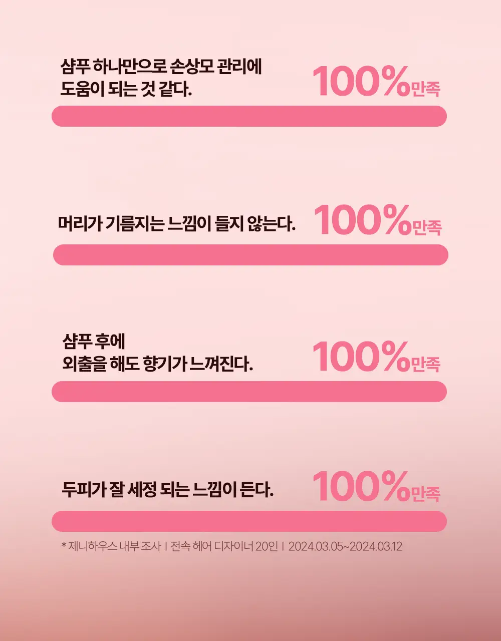 제니하우스 살롱테라피 데미지케어 샴푸 500ml 상세페이지 15