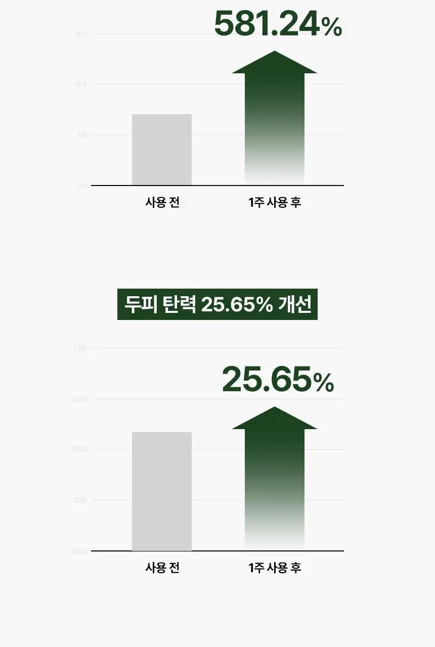 커리쉴 리바이탈라이징 솔트 스크럽 샴푸 300ml 상세페이지 10