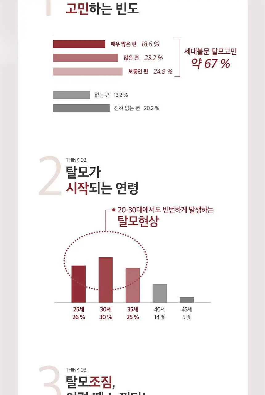 쿤달 카페인 탈모샴푸 베이비파우더 500ml 상세페이지 7
