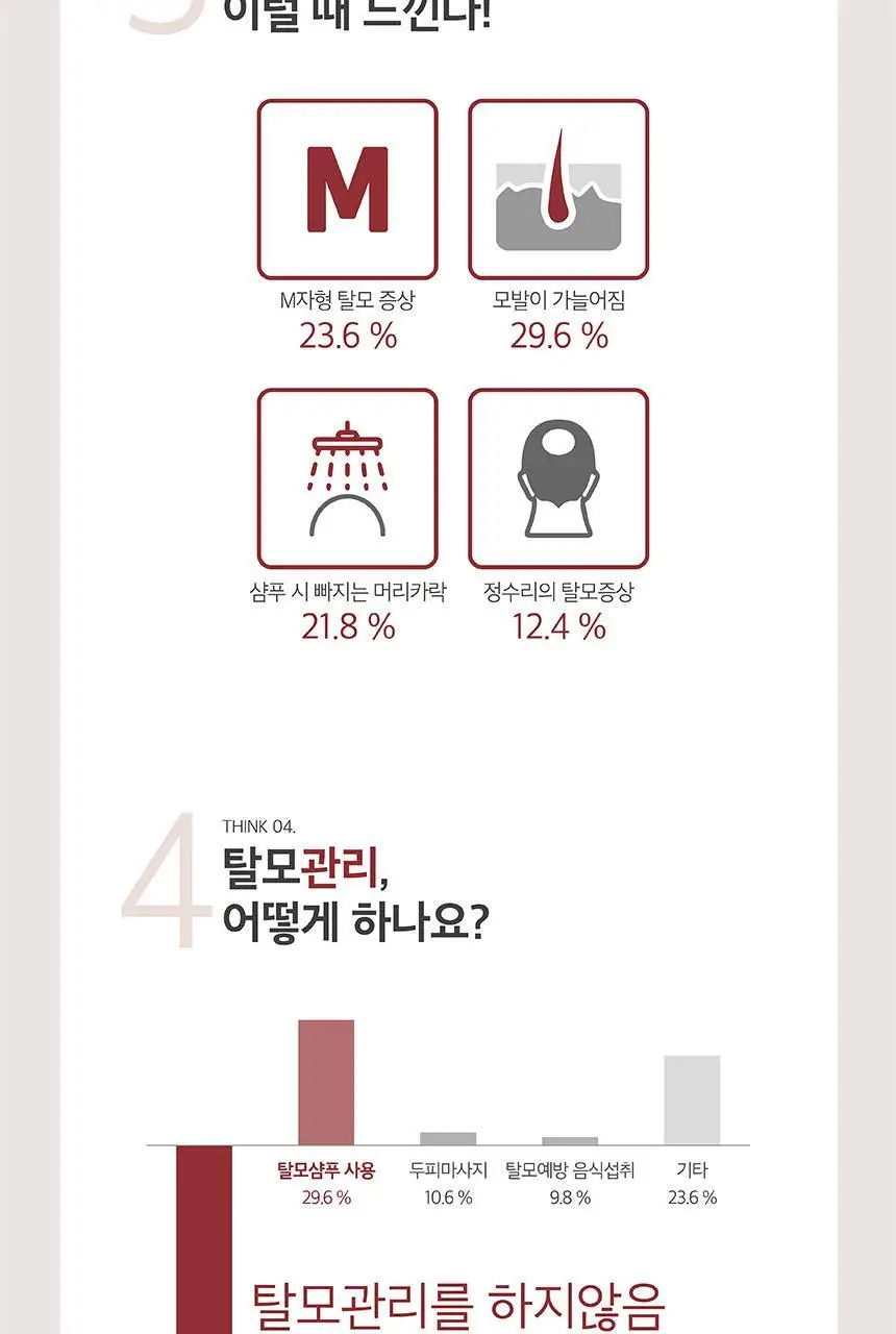 쿤달 카페인 탈모샴푸 베이비파우더 500ml 상세페이지 8