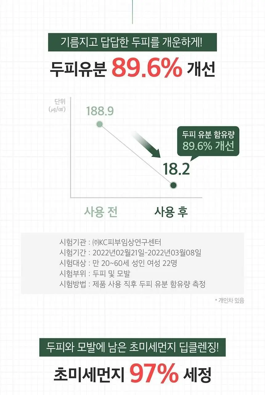 쿤달 티트리 앤 마카다미아 딥 클렌징 지성샴푸 500ml 4종 택 1 상세페이지 7