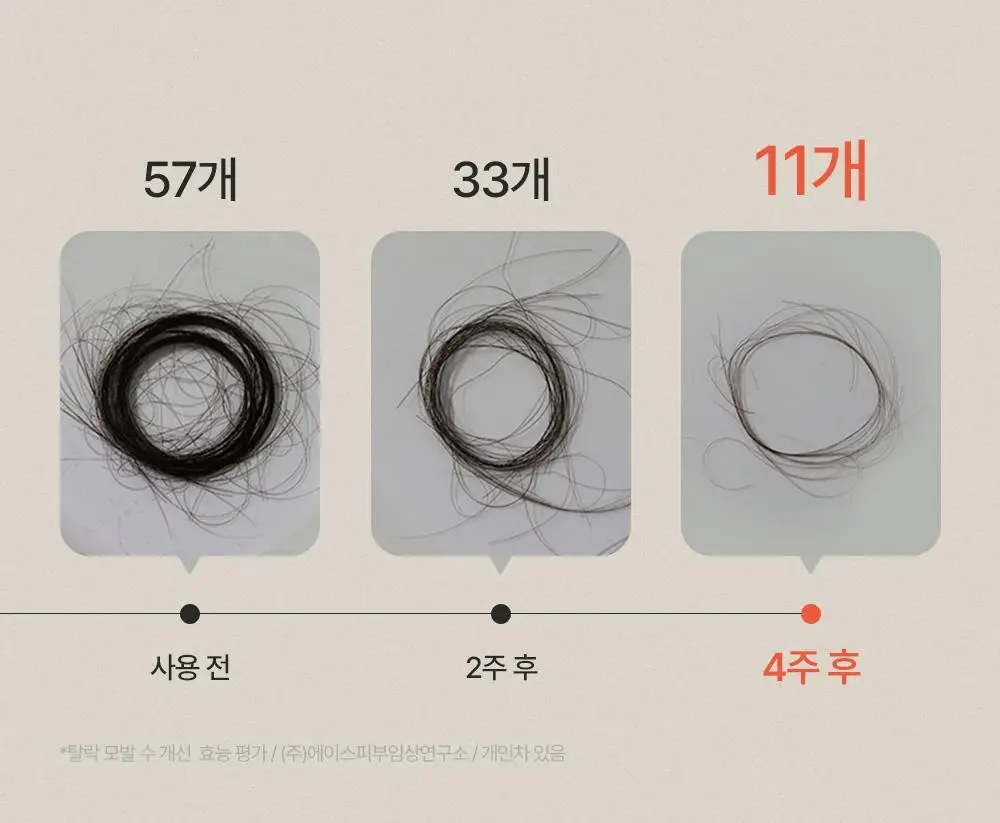 트리코닉스 트리코엑스 탈모완화 볼륨 샴푸 500ml 상세페이지 11