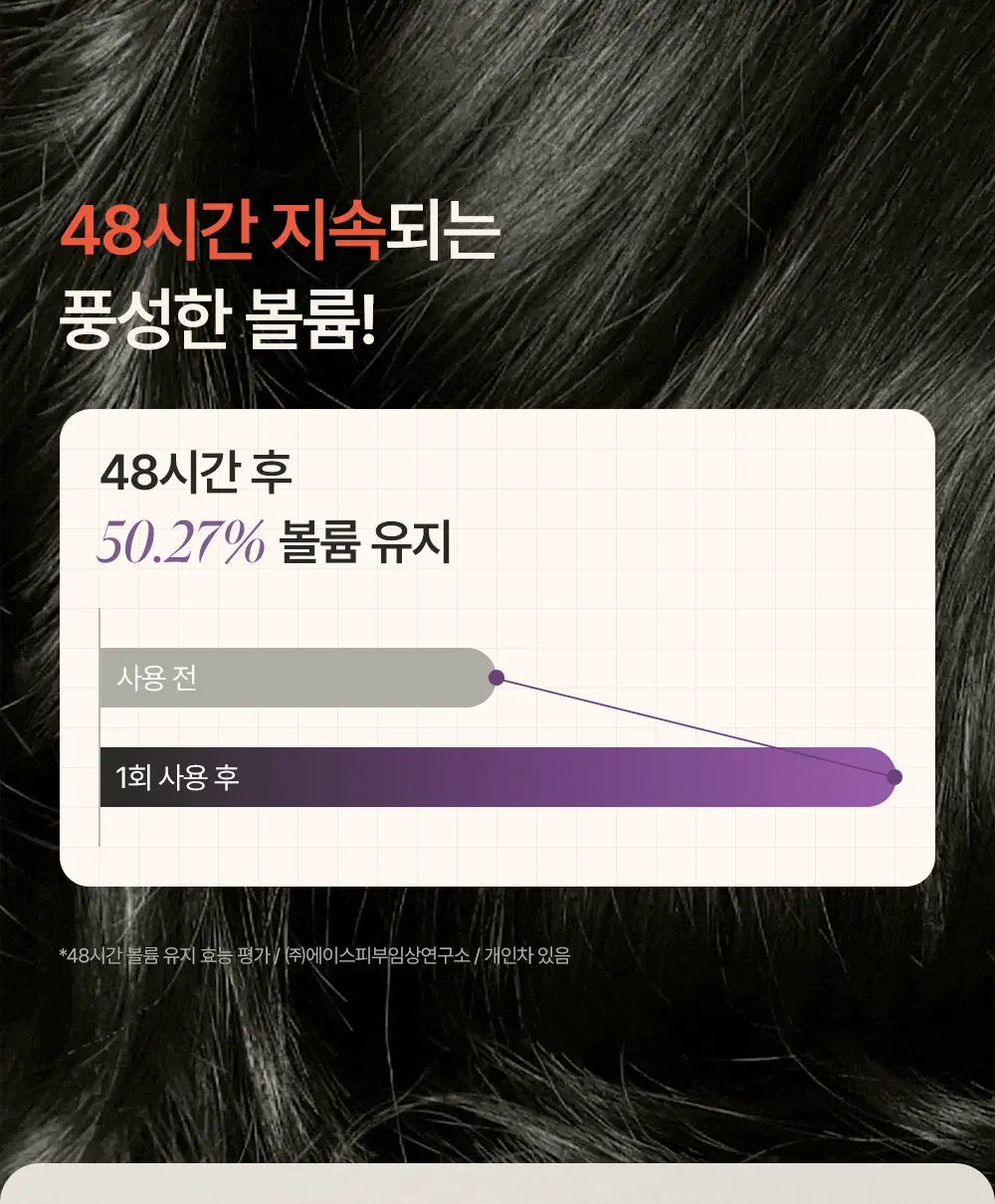 트리코닉스 트리코엑스 탈모완화 볼륨 샴푸 500ml 상세페이지 23