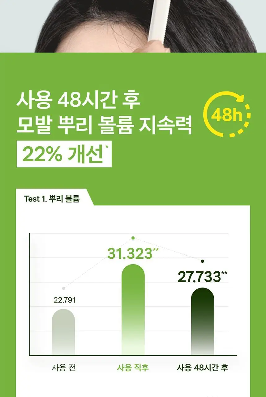 플란투어39 파이토-카페인 샴푸 500ml (연약한 모발용) 상세페이지 9