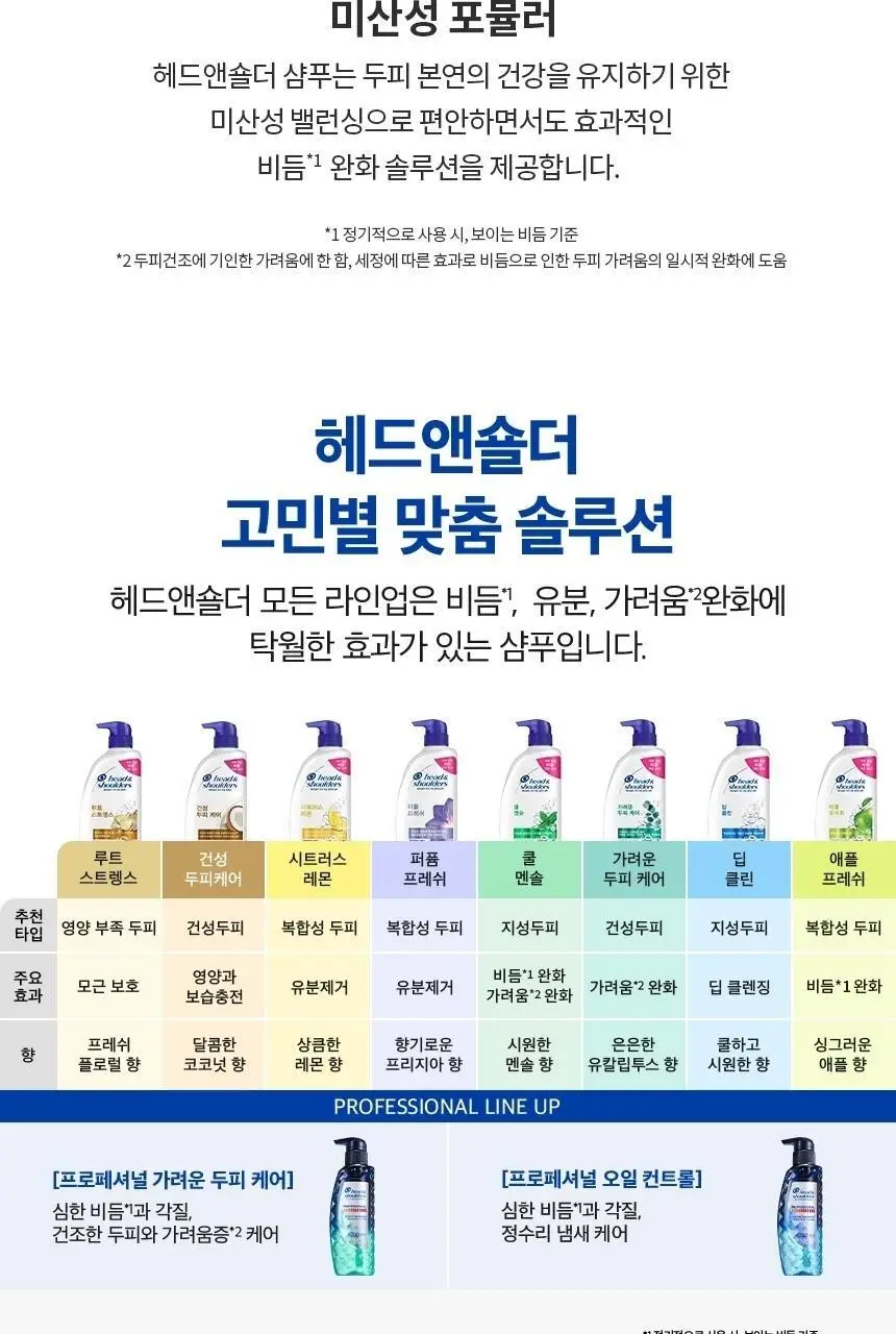 헤드앤숄더 프로페셔널 오일컨트롤 샴푸 300ml 상세페이지 13