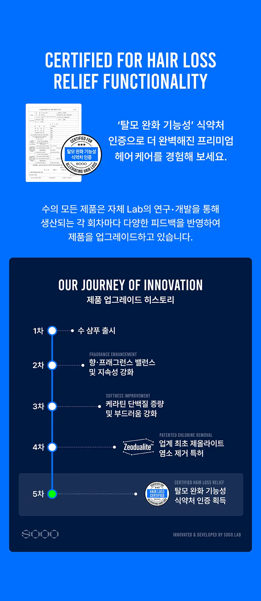 SOOO 스윔 샴푸 220ml 상세페이지 2