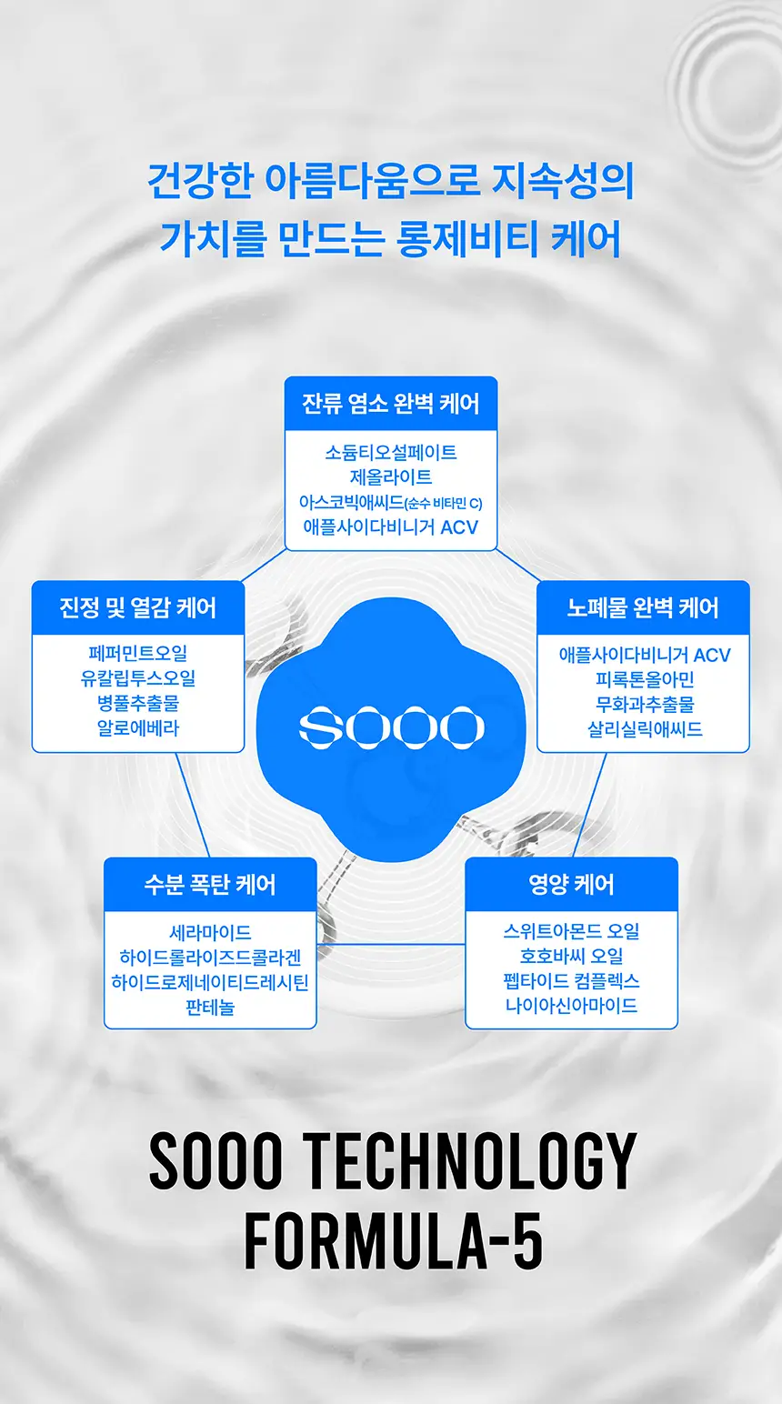 SOOO 스윔 샴푸 220ml 상세페이지 10