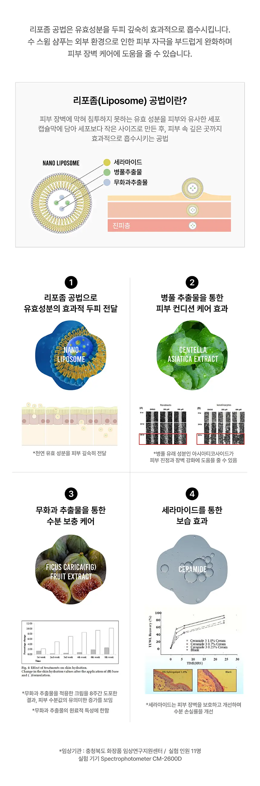 SOOO 스윔 샴푸 220ml 상세페이지 18