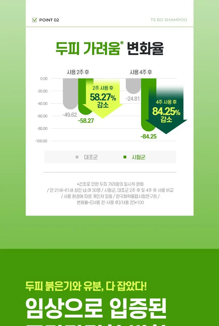 TS BD샴푸 500g 상세페이지 5