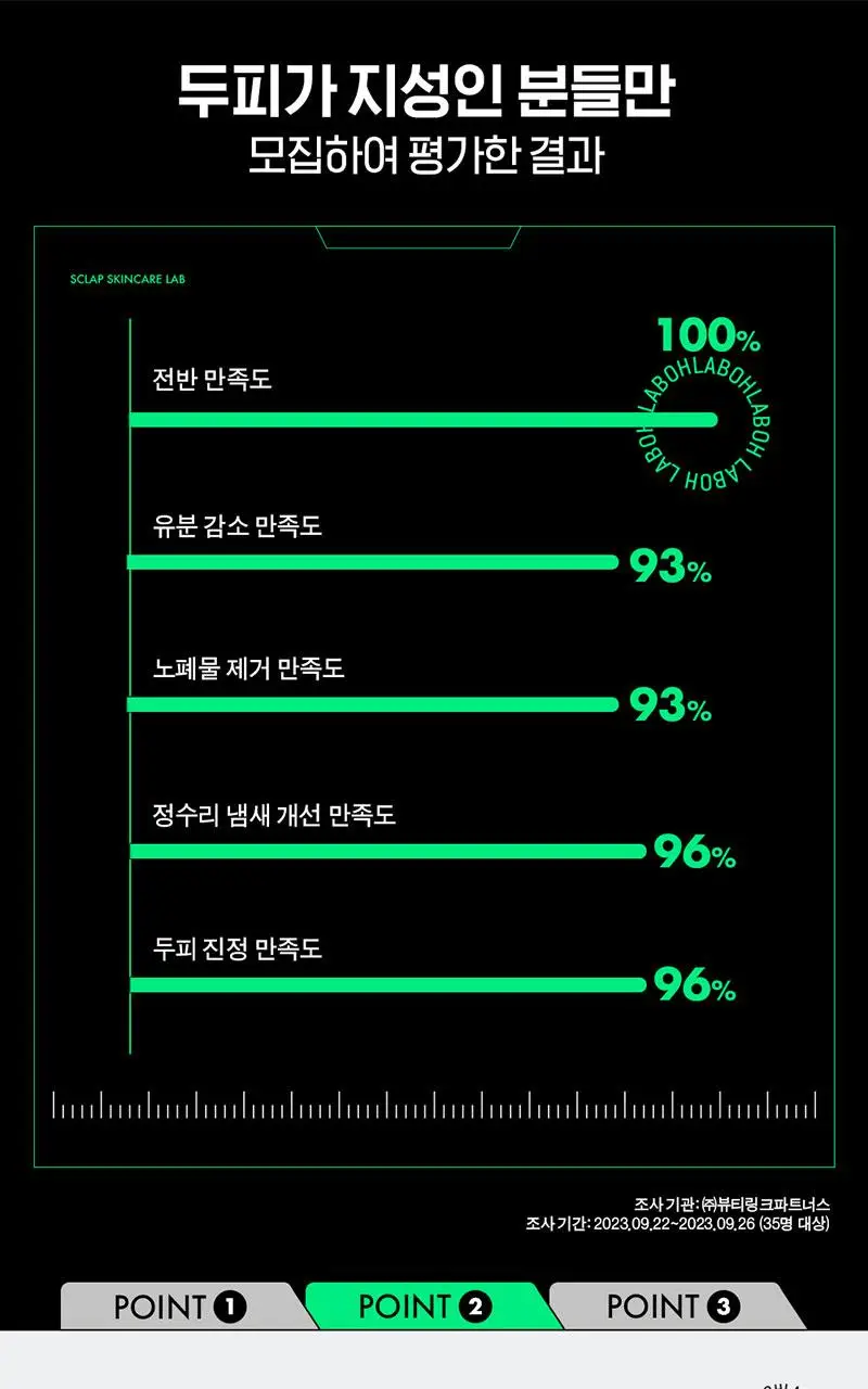 라보에이치 두피강화클리닉 스케일러 탈모증상완화 208G(한정기획 / 단품) 상세페이지 8