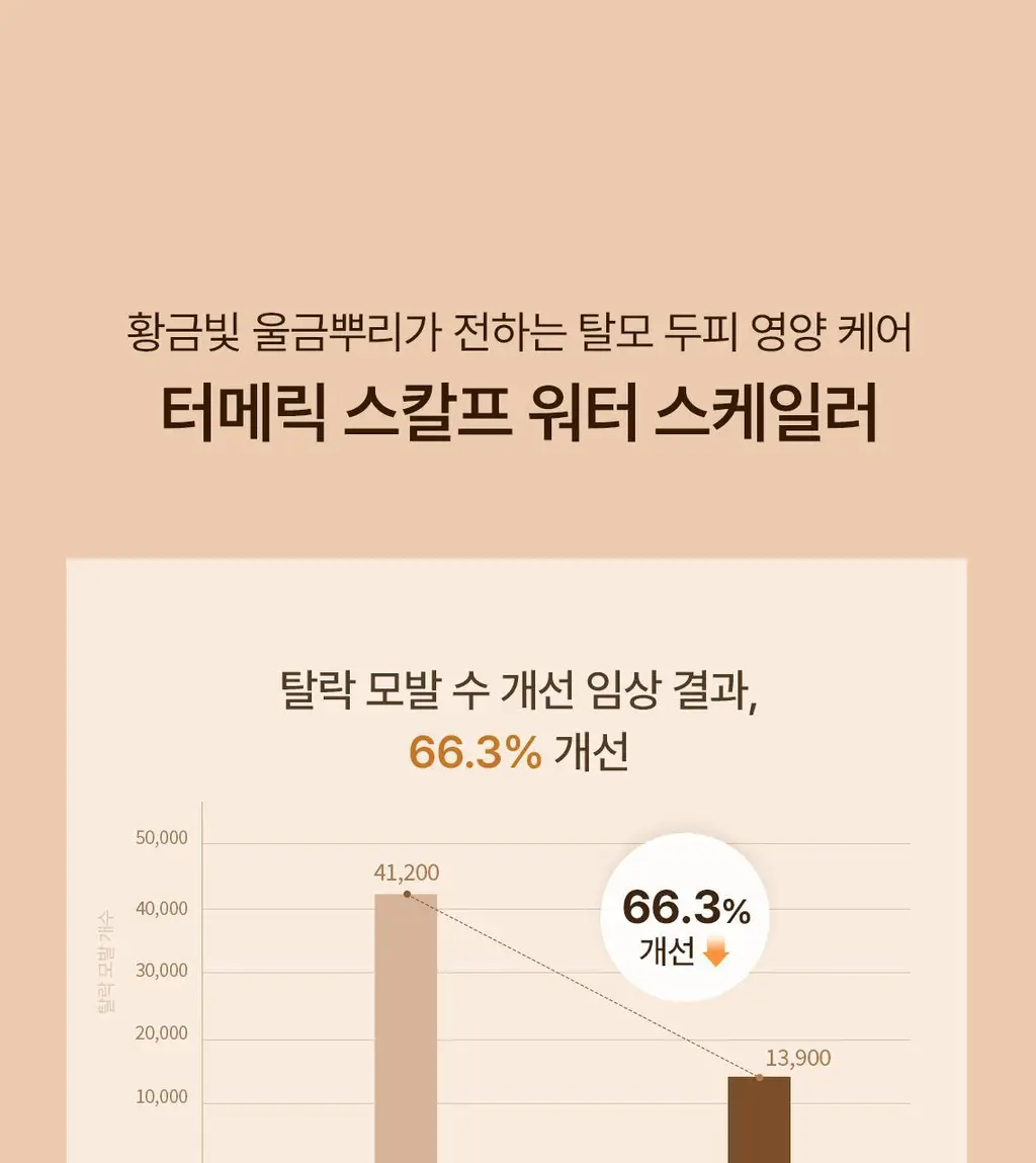 스팀베이스 터메릭 스칼프 워터 스케일러 250ml 상세페이지 4