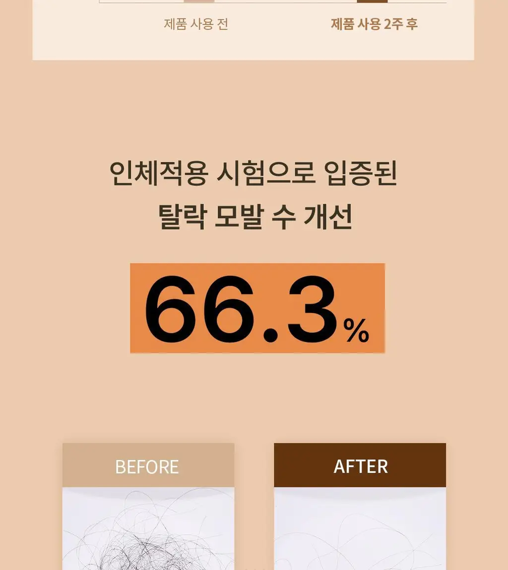 스팀베이스 터메릭 스칼프 워터 스케일러 250ml 상세페이지 5