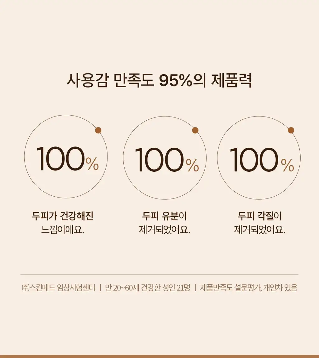 스팀베이스 터메릭 스칼프 워터 스케일러 250ml 상세페이지 9