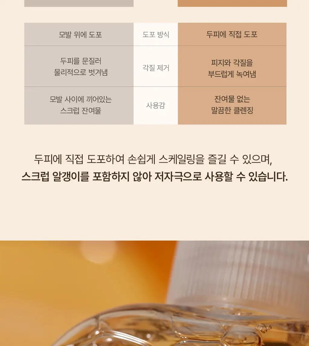 스팀베이스 터메릭 스칼프 워터 스케일러 250ml 상세페이지 17
