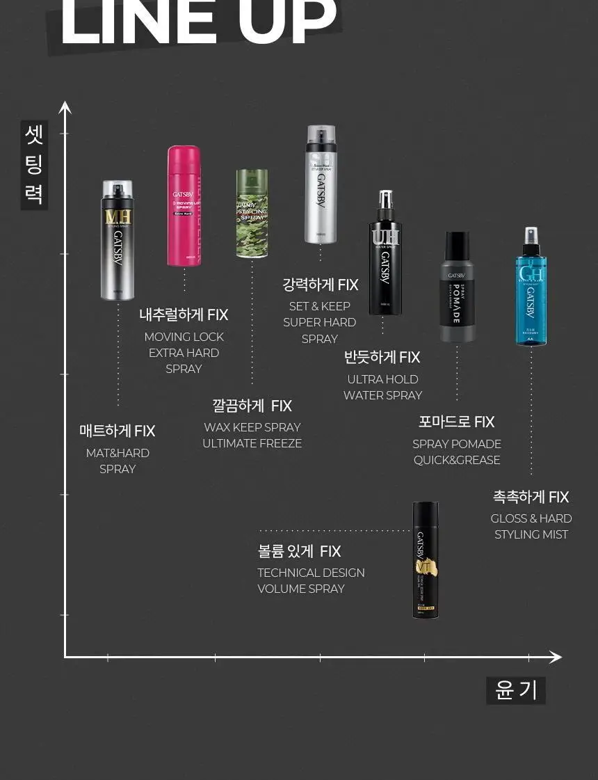 갸스비 그로스&하드 워터 스프레이 250ml 상세페이지 16