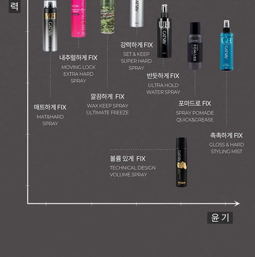 갸스비 무빙 락 스프레이 트리플 기획 (253mlX3) 상세페이지 22