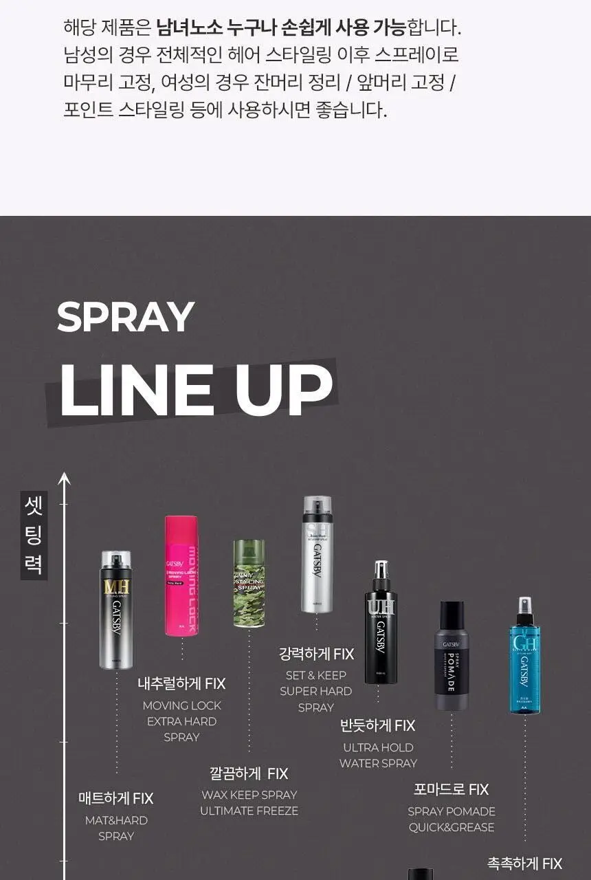 갸스비 무빙 락 스프레이 253ml (초미세분사) 상세페이지 22