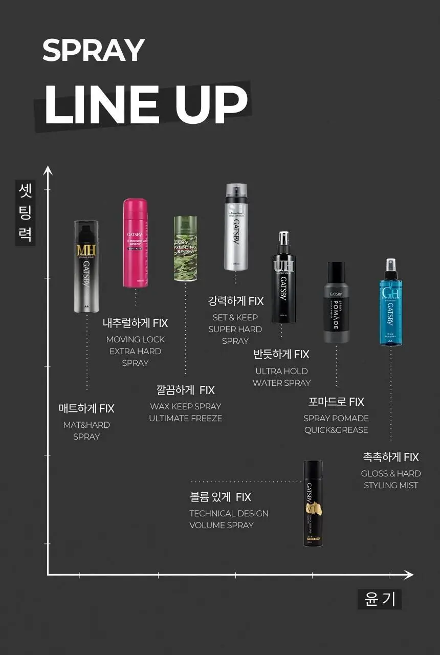 갸스비 베스트 스프레이 2종 택1(셋&킵 스프레이 263ml / 매트&하드 스프레이 200ml) 상세페이지 45