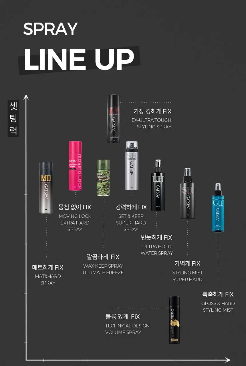 갸스비 셋&킵 슈퍼하드 스프레이 300ml (대용량) 상세페이지 19