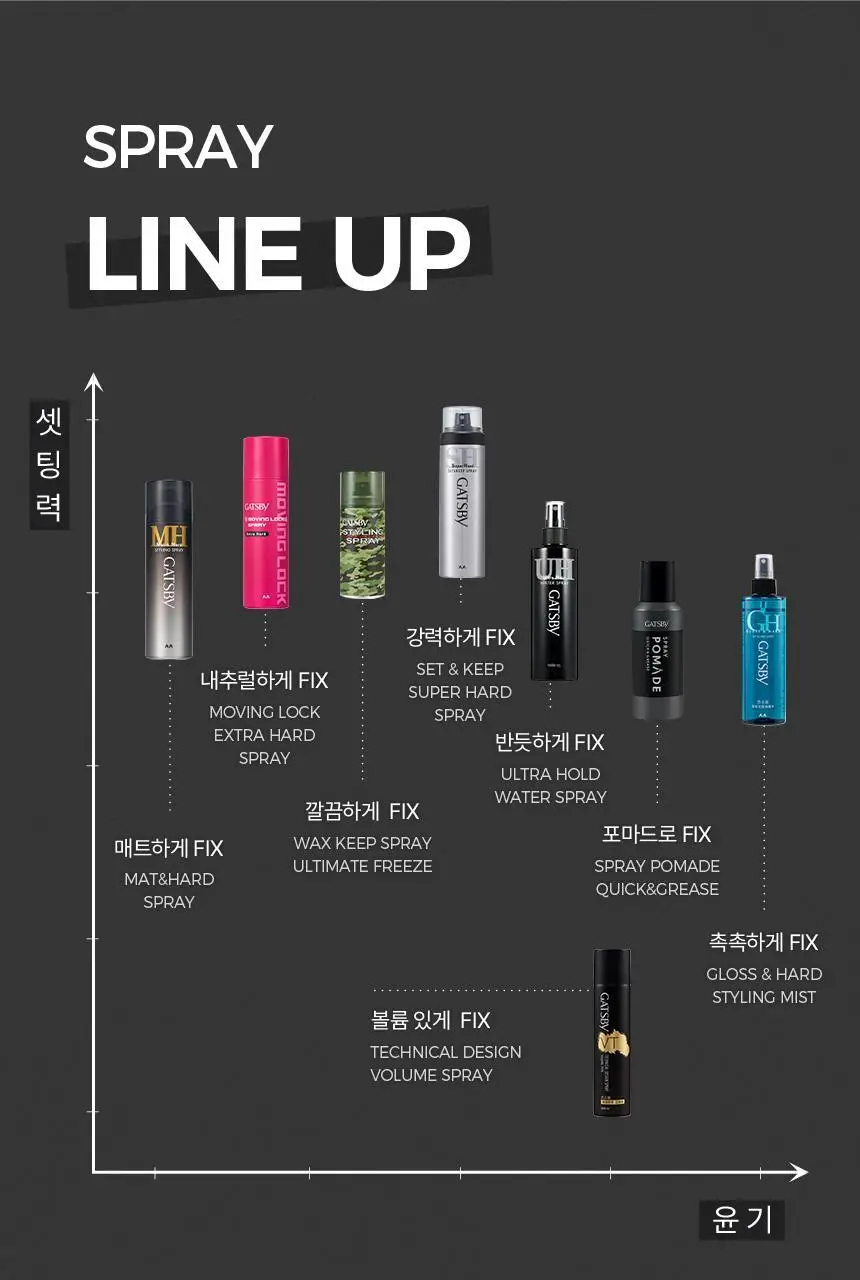 갸스비 셋&킵스프레이 슈퍼하드 67ml_핸디 상세페이지 18