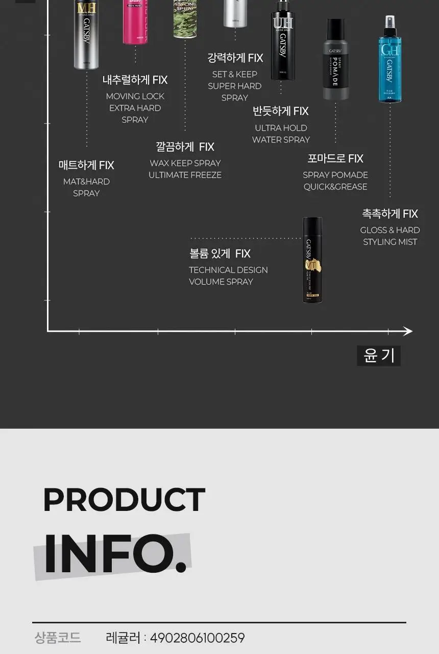 갸스비 스타일링 스프레이 매트&하드 트리플 기획 (200mlx3) 상세페이지 24