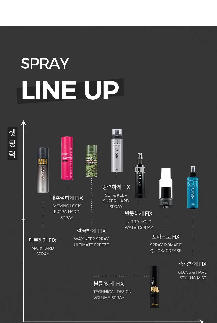 갸스비 울트라 홀드 워터 스프레이 250ml+250ml 상세페이지 23