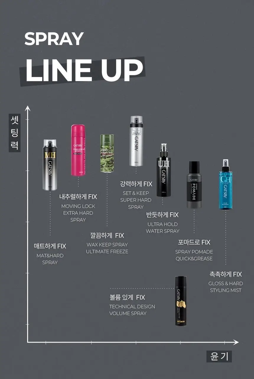 갸스비 울트라 홀드 워터 스프레이 250ml 상세페이지 23