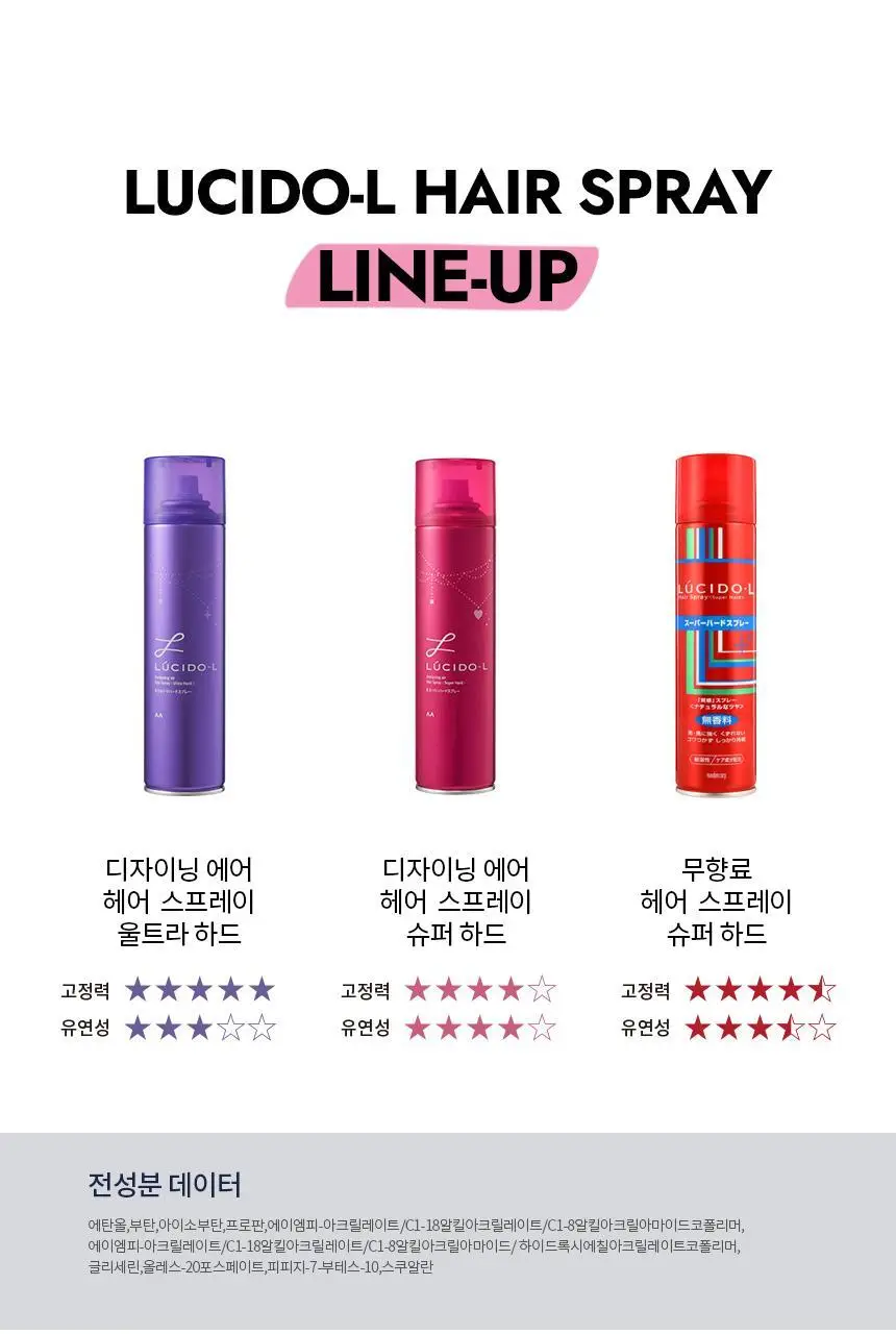 루시도엘 헤어스프레이 슈퍼하드 293ml (무향료) 상세페이지 6