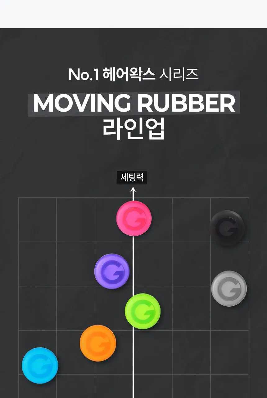 갸스비 무빙러버 그란지매트 무광택 왁스 80g 상세페이지 16