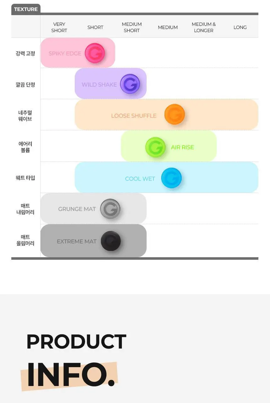 갸스비 무빙러버 루즈셔플 웨이브 왁스 80g 상세페이지 18