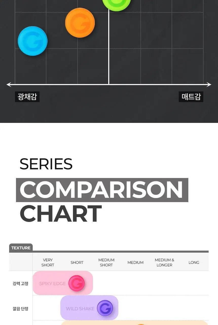 갸스비 무빙러버 와일드쉐이크 강력 왁스 15g (휴대용) 상세페이지 17