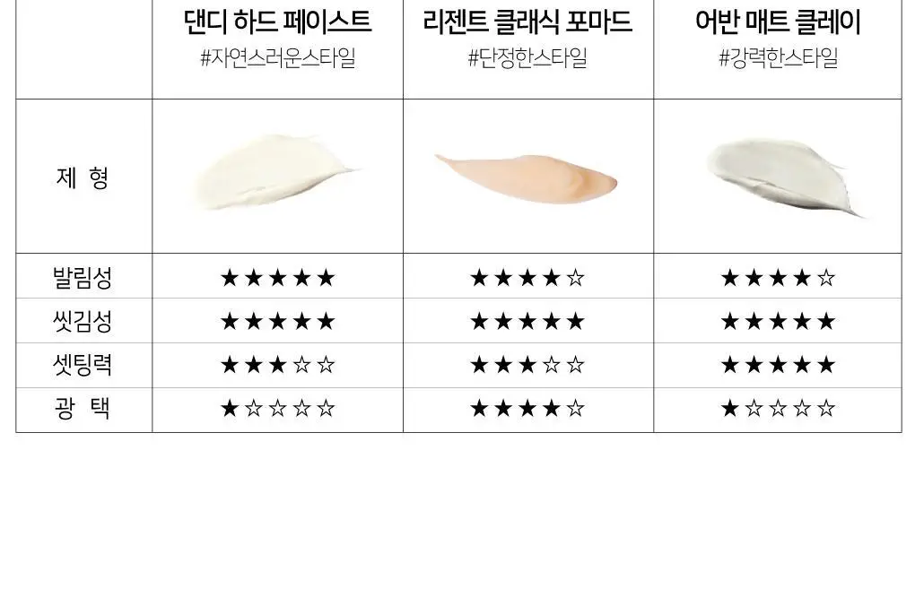 브리티시엠 댄디 하드 페이스트 100g 상세페이지 11