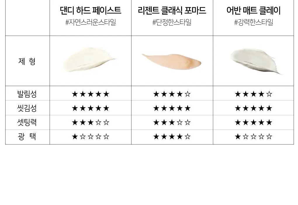 브리티시엠 리젠트 클래식 포마드 100g 상세페이지 11