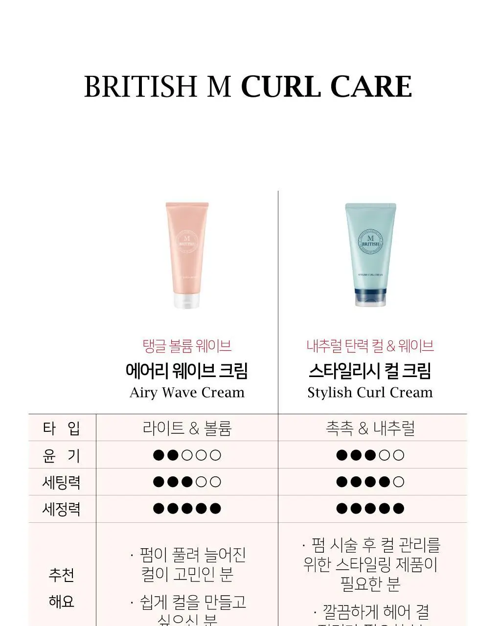 브리티시엠 스타일리시 컬 크림 150ml 상세페이지 19