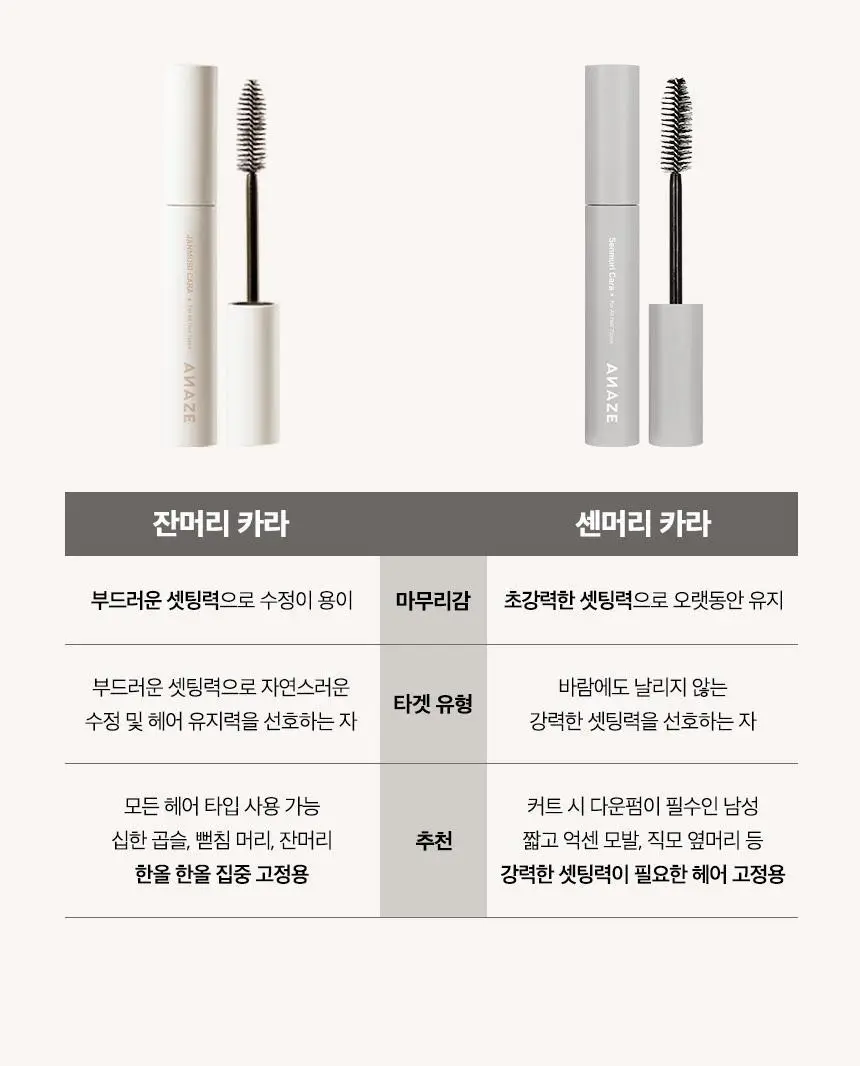 어네이즈 센머리카라 8ml 상세페이지 13