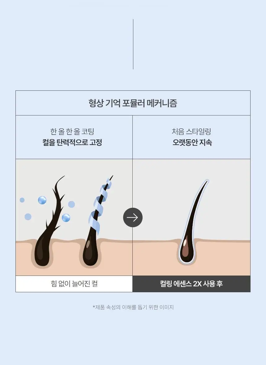 제이숲 볼륨 컬링 에센스 2X 150ml 상세페이지 6