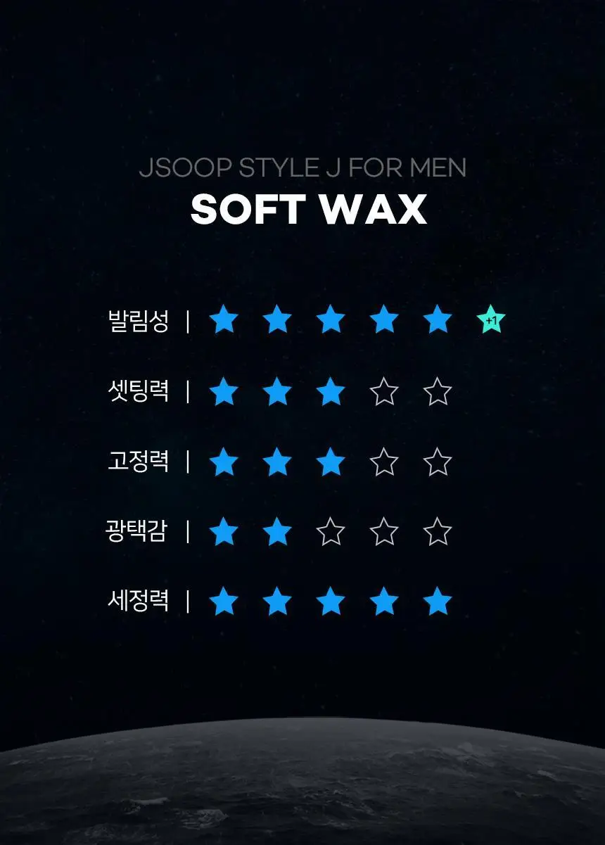 제이숲 스타일제이 포맨 소프트 왁스 150ml 상세페이지 5