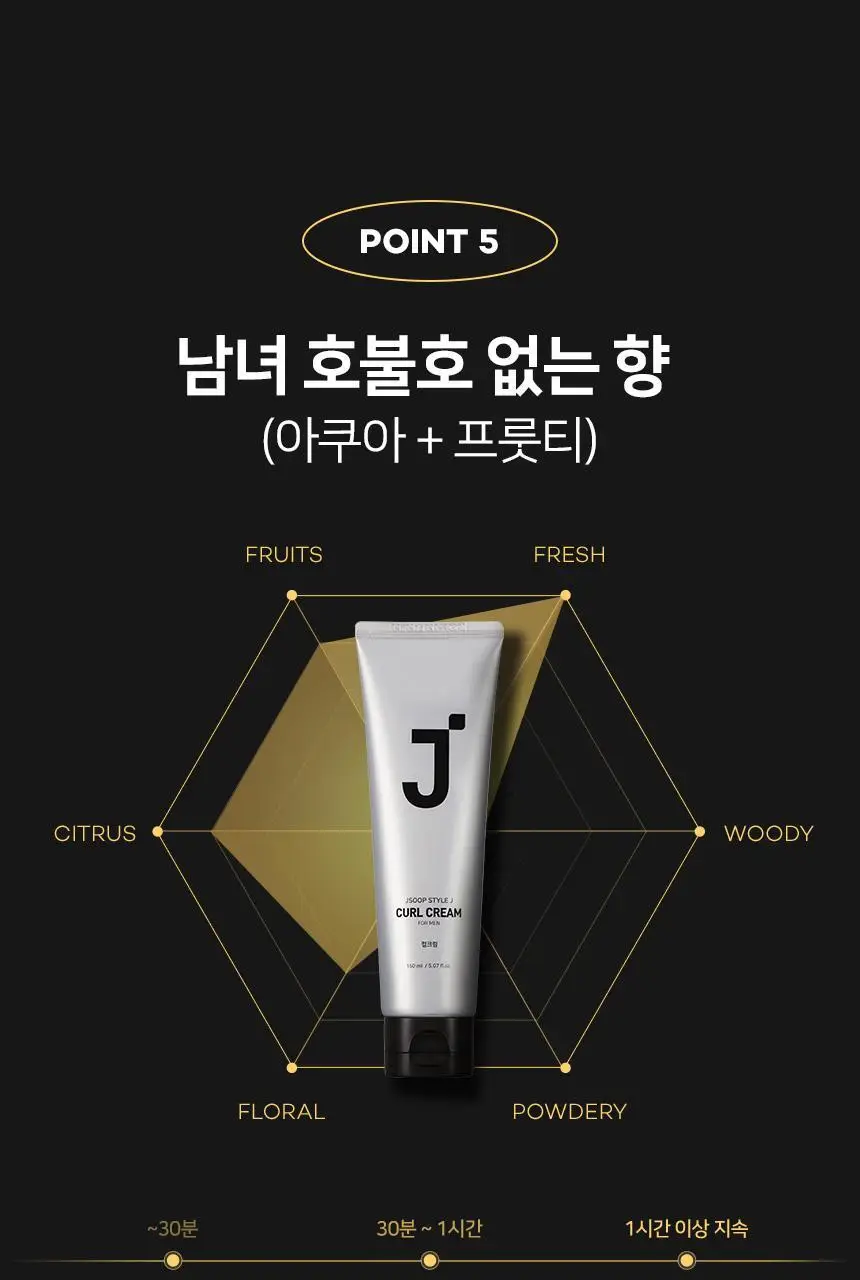 제이숲 스타일제이 포맨 컬크림 150ml 상세페이지 15