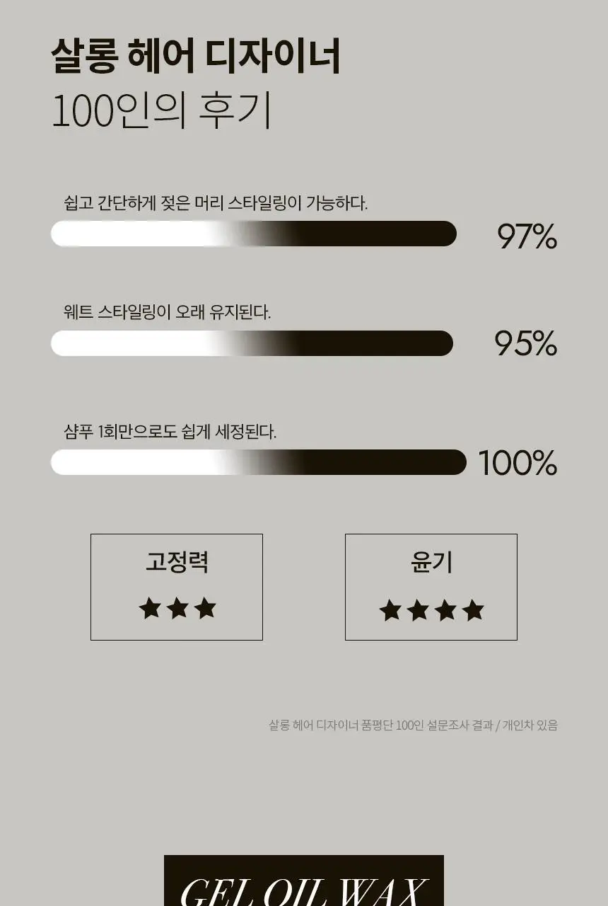 커리쉴 젤 오일 왁스 150ml 기획(+미니어처 30ml) 상세페이지 6