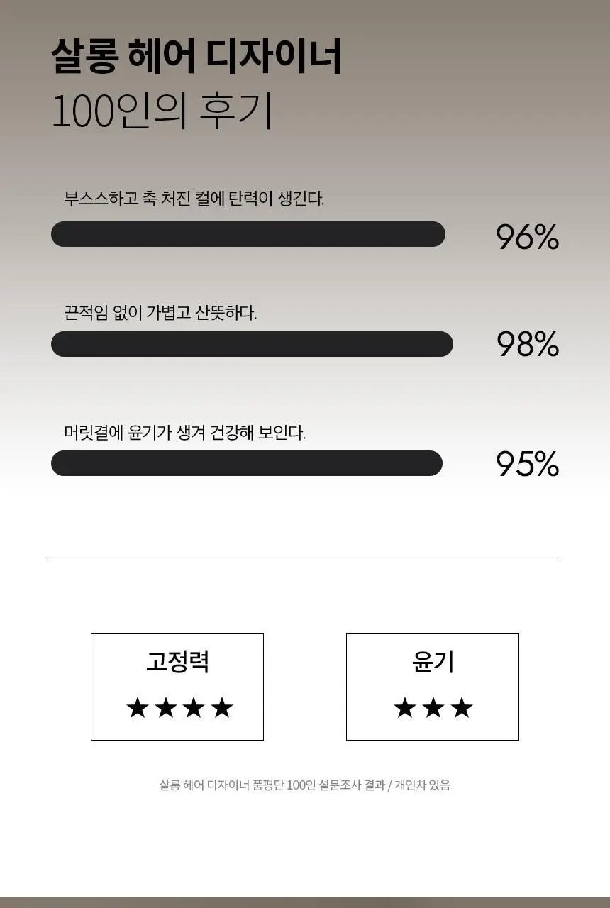 커리쉴 퍼펙션 컬크림 150ml 기획(+미니어처 30ml) 상세페이지 7
