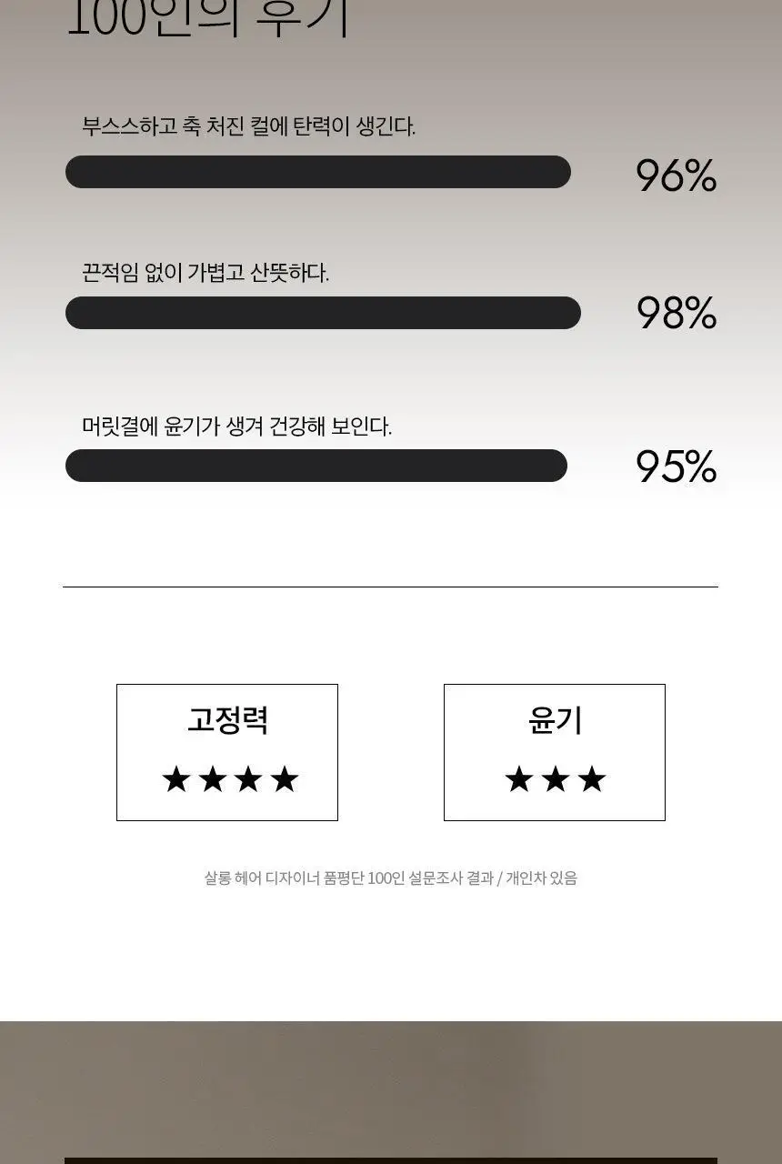 커리쉴 퍼펙션 컬크림 150ml 상세페이지 3