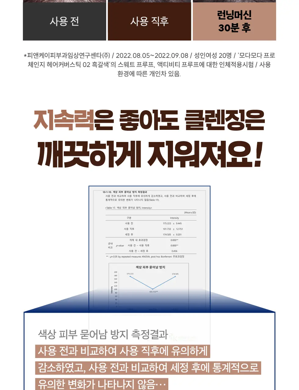 모다모다 프로체인지 헤어커버스틱 02 흑갈색 3.5g 상세페이지 27
