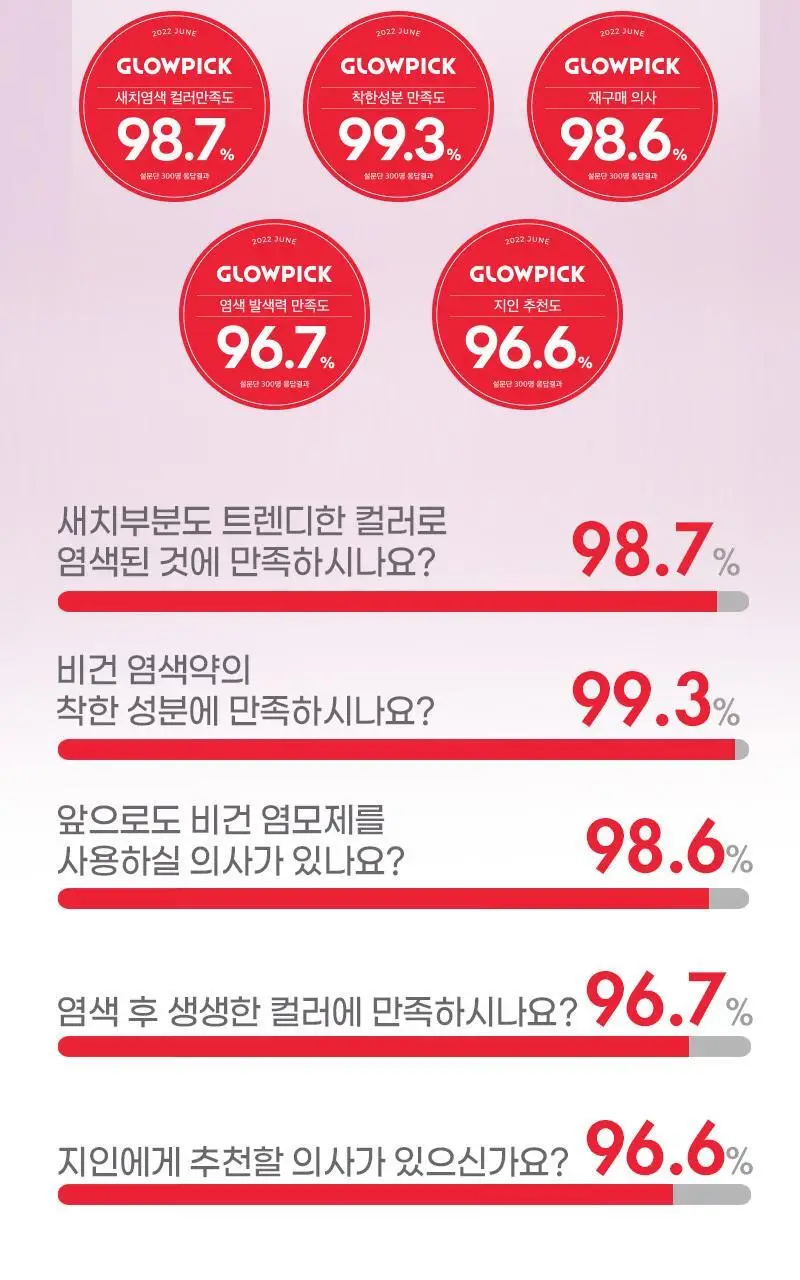 이지엔 터치 비건 헤어컬러 애쉬브라운 상세페이지 6