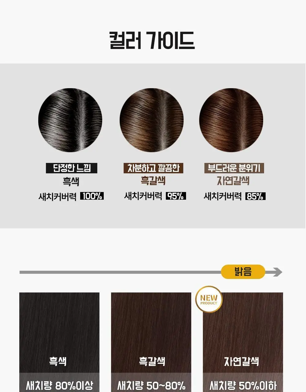 다슈 컬러 패스트 체인지 염색약 트리플 기획 (120g+120g+120g) 상세페이지 7