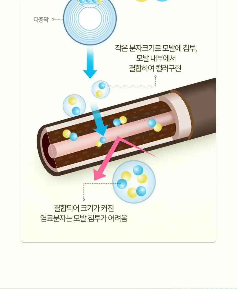 려 두피편한 검은콩 염색 120G 4종 상세페이지 14