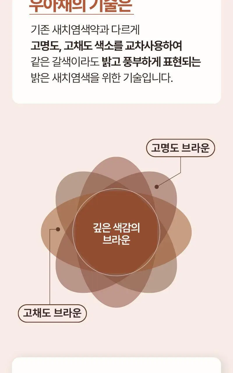 려 우아채 한방크림염색 더블기획 120G+120G 상세페이지 7