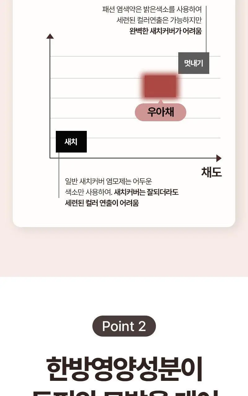 려 우아채 한방크림염색 더블기획 120G+120G 상세페이지 8