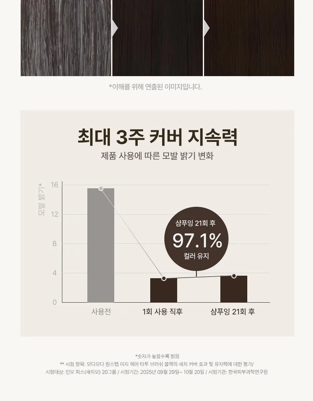 모다모다 원스텝 이지 헤어 타투 브러쉬 블랙 5ml / 브라운 5ml (1매입) 상세페이지 14